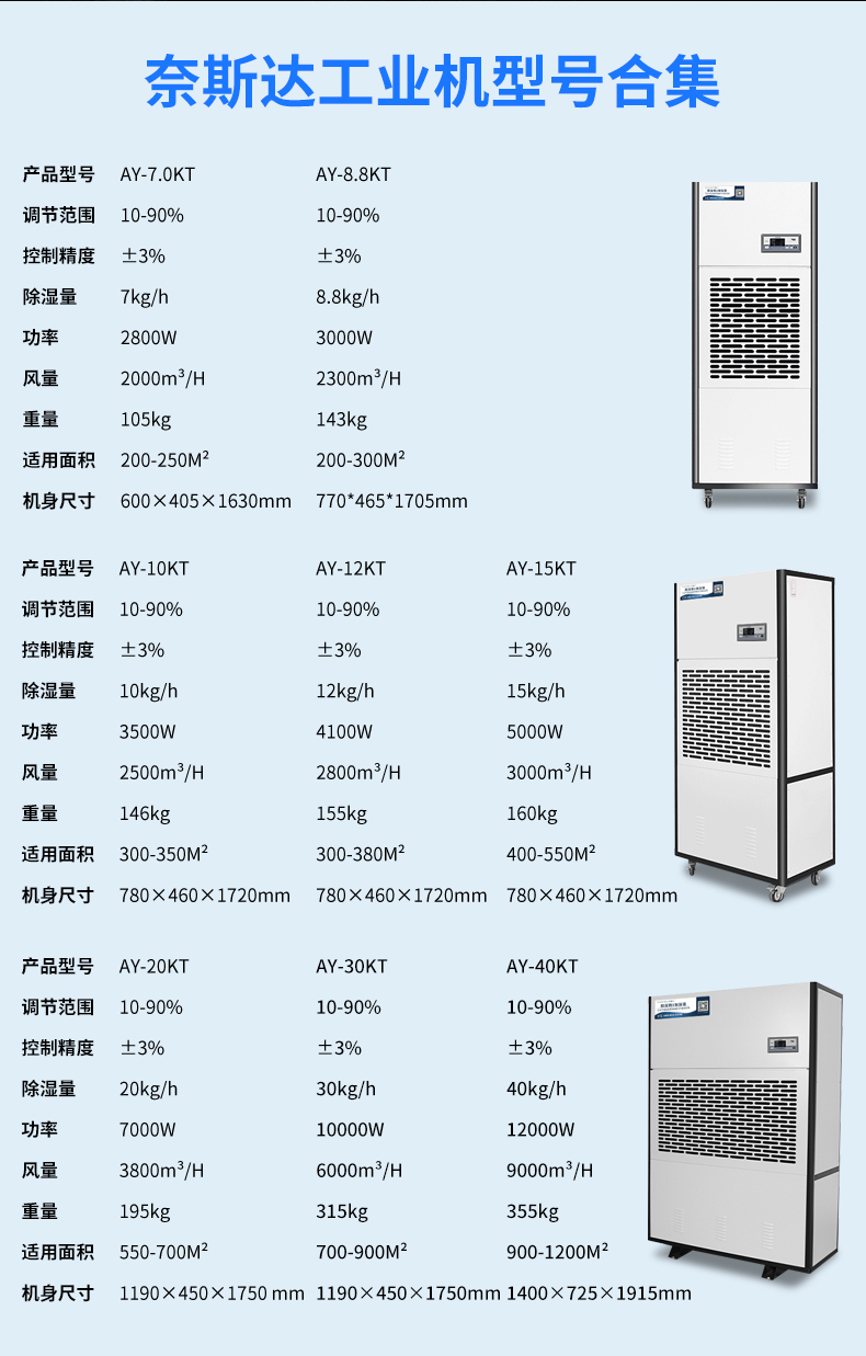 工業(yè)除濕機參數(shù).jpg